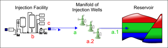 How injection works
